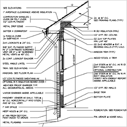 What\'s Included in a House Plan Order | FamilyHomePlans.com What\'s Included in a House Plan Order | FamilyHomePlans.com